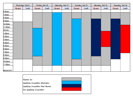 Overview of Tentative Schedule